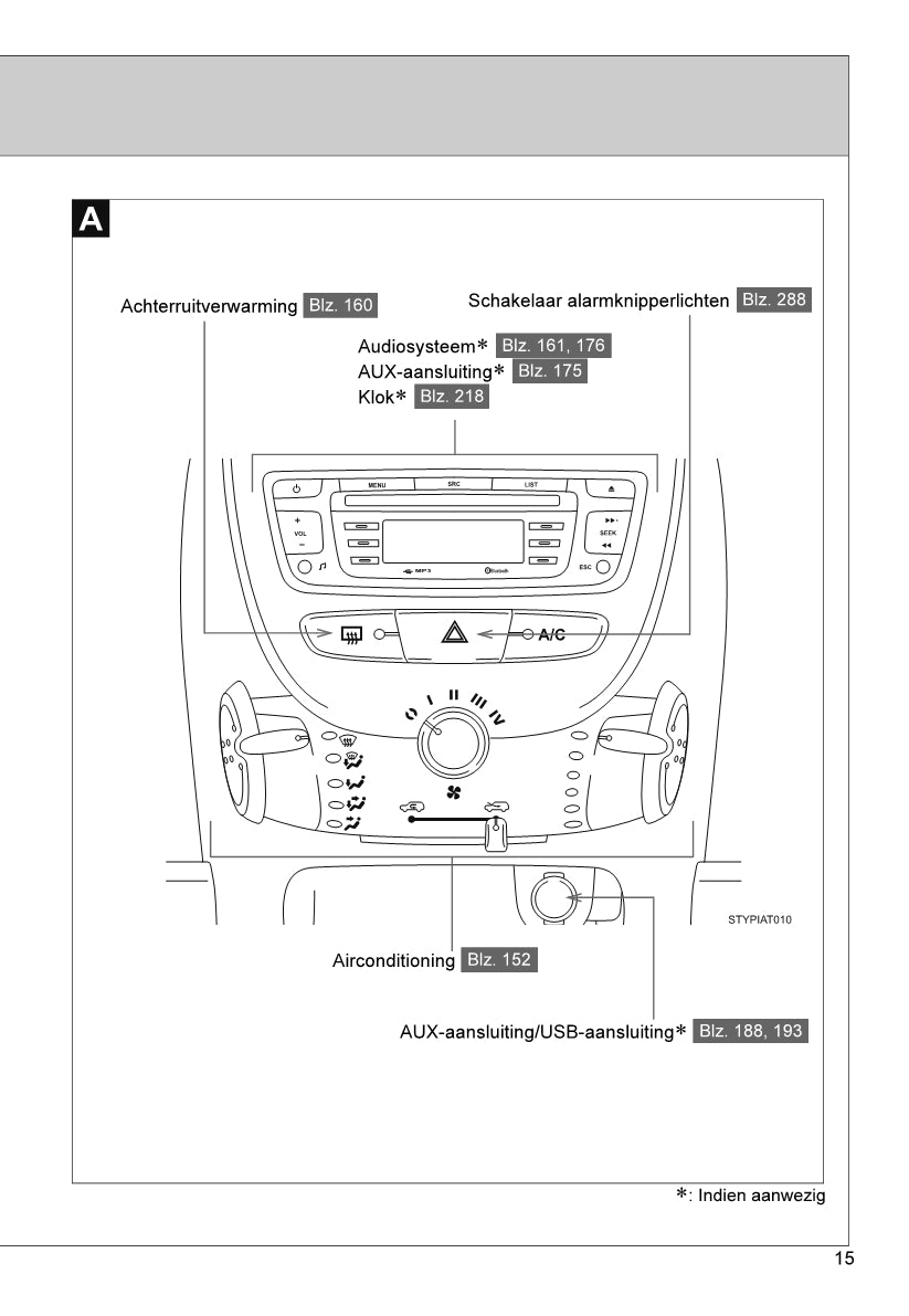 2013-2014 Toyota Aygo Owner's Manual | Dutch