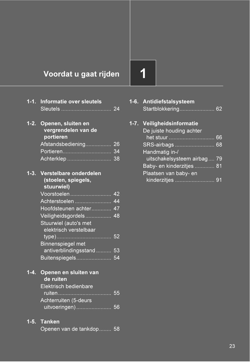 2013-2014 Toyota Aygo Owner's Manual | Dutch