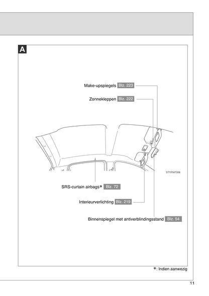 2012-2013 Toyota Aygo Owner's Manual | Dutch