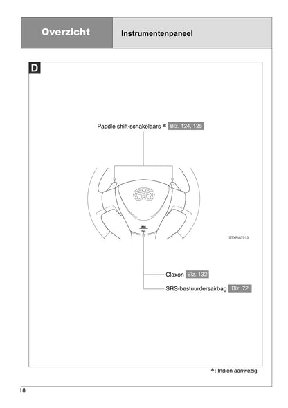 2012-2013 Toyota Aygo Owner's Manual | Dutch