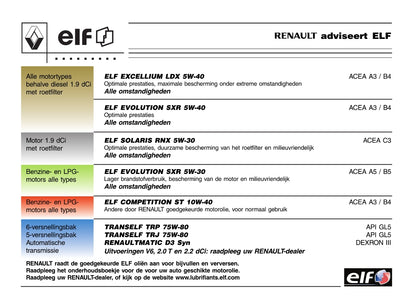 2005-2006 Renault Laguna Bedienungsanleitung | Niederländisch