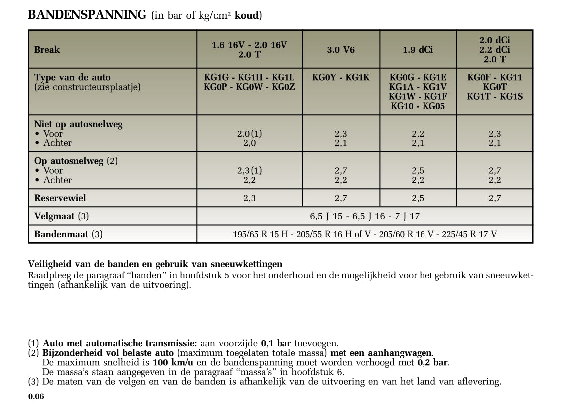 2005-2006 Renault Laguna Bedienungsanleitung | Niederländisch