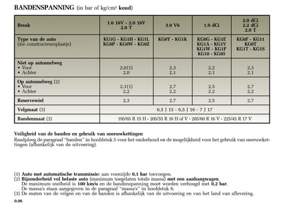 2005-2006 Renault Laguna Bedienungsanleitung | Niederländisch