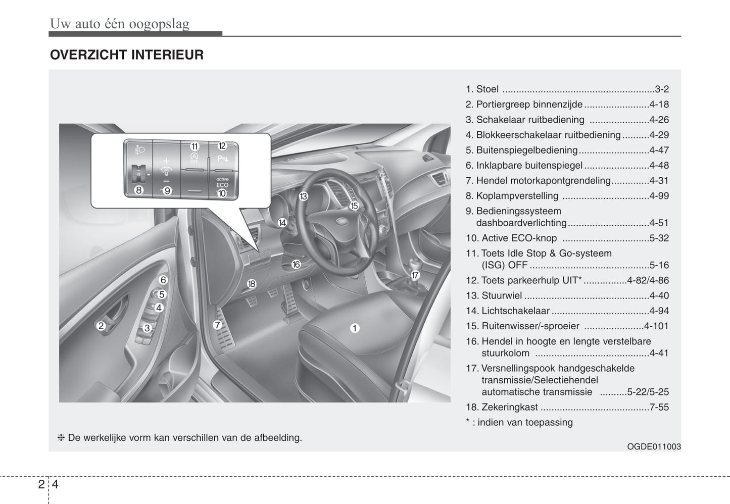 2012-2013 Hyundai i30 Owner's Manual | Dutch