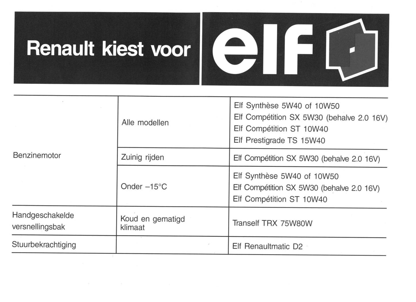 1997-1998 Renault Mégane Cabrio Bedienungsanleitung | Niederländisch