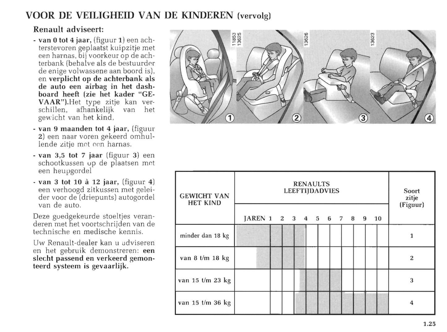 1999-2000 Renault Master Owner's Manual | Dutch