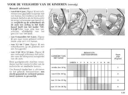 1999-2000 Renault Master Owner's Manual | Dutch