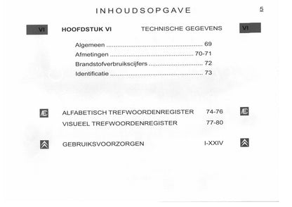 2005-2006 Citroën C1 Owner's Manual | Dutch