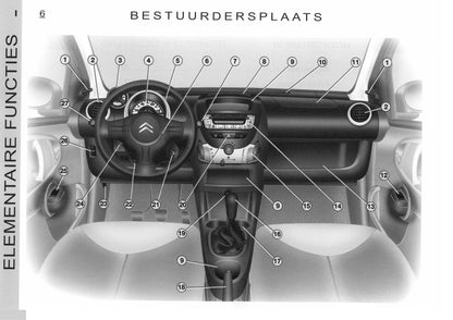 2005-2006 Citroën C1 Owner's Manual | Dutch