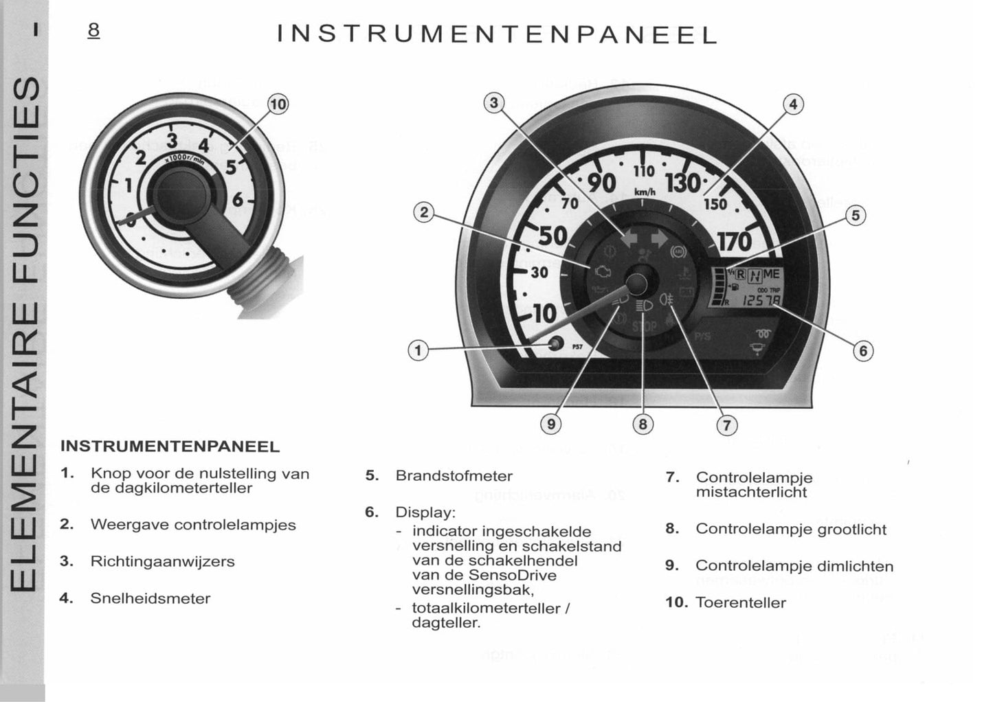 2005-2006 Citroën C1 Owner's Manual | Dutch