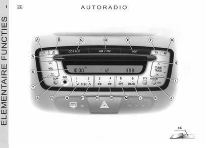 2005-2006 Citroën C1 Owner's Manual | Dutch