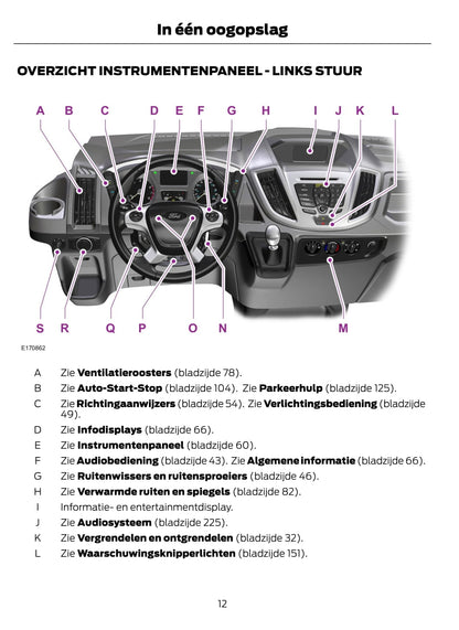 2014-2015 Ford Transit Bedienungsanleitung | Niederländisch