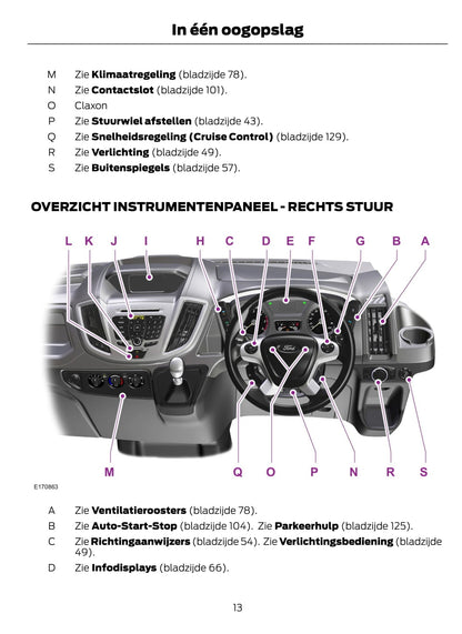 2014-2015 Ford Transit Bedienungsanleitung | Niederländisch