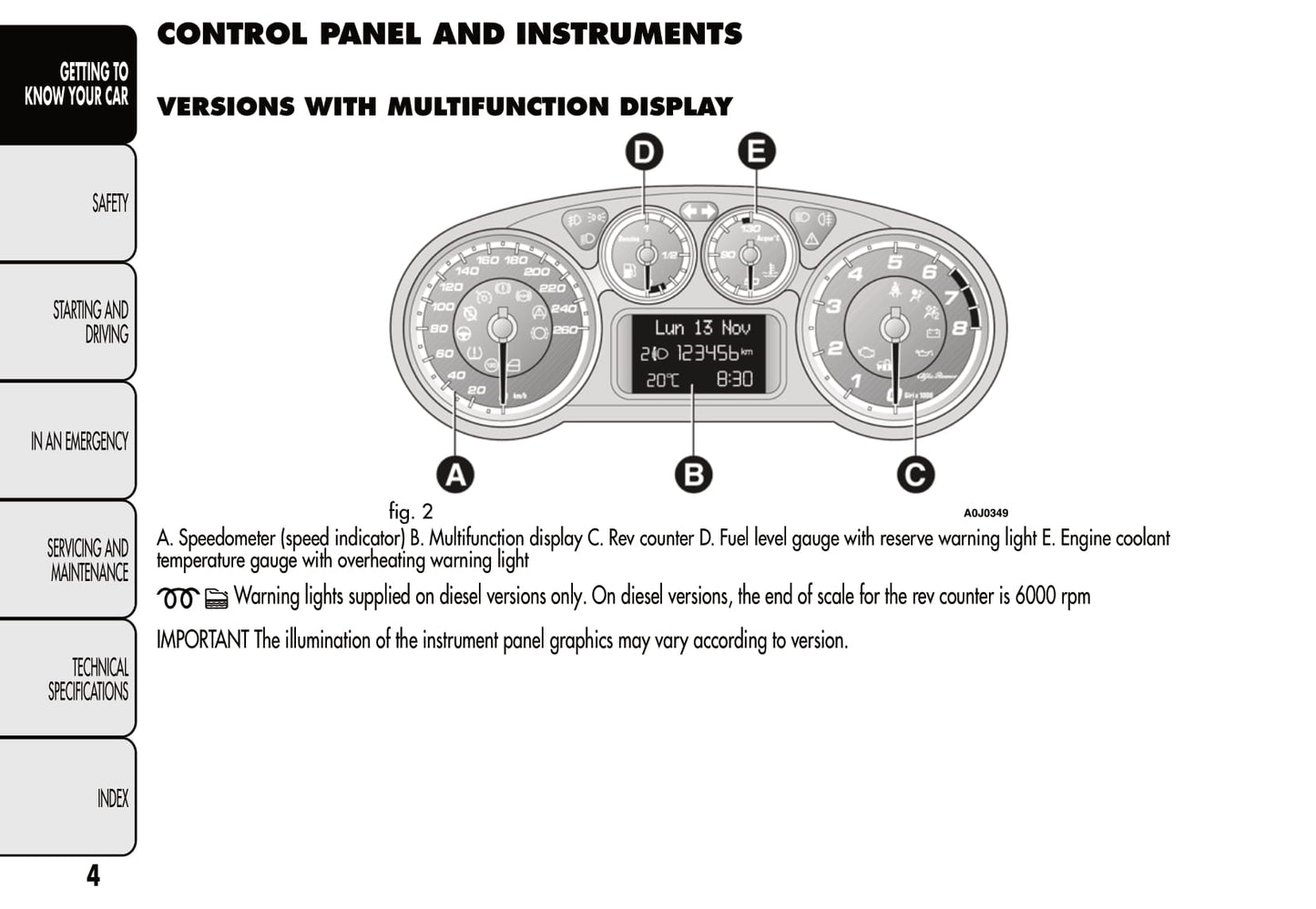 2008-2014 Alfa Romeo MiTo Bedienungsanleitung | Englisch