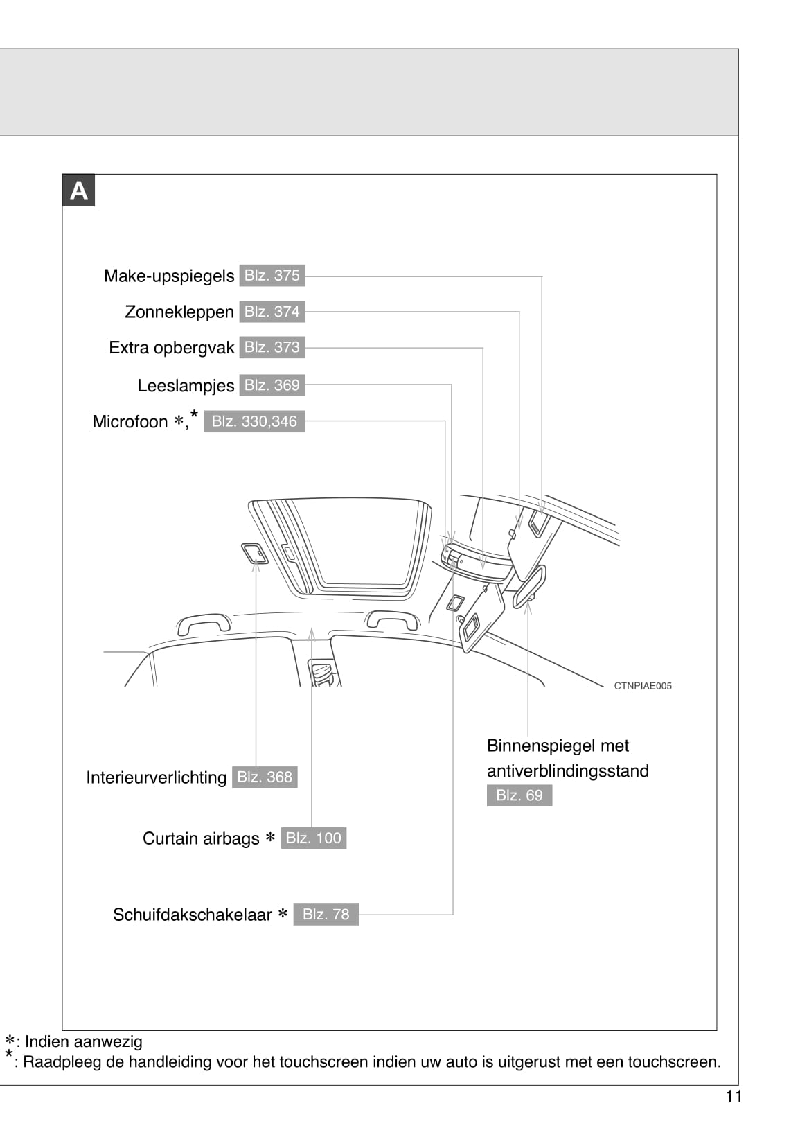 2012-2013 Toyota Auris Owner's Manual | Dutch