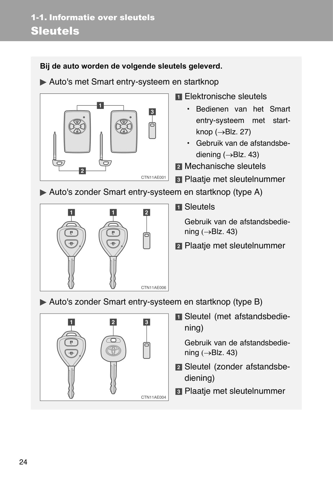 2012-2013 Toyota Auris Owner's Manual | Dutch