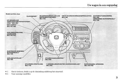 2005-2006 Honda Jazz Bedienungsanleitung | Niederländisch