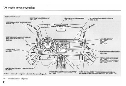 2011-2012 Honda Jazz Bedienungsanleitung | Niederländisch