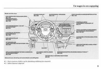 2011-2012 Honda Jazz Bedienungsanleitung | Niederländisch