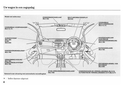 2011-2012 Honda Jazz Bedienungsanleitung | Niederländisch