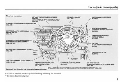 2011-2012 Honda Jazz Bedienungsanleitung | Niederländisch