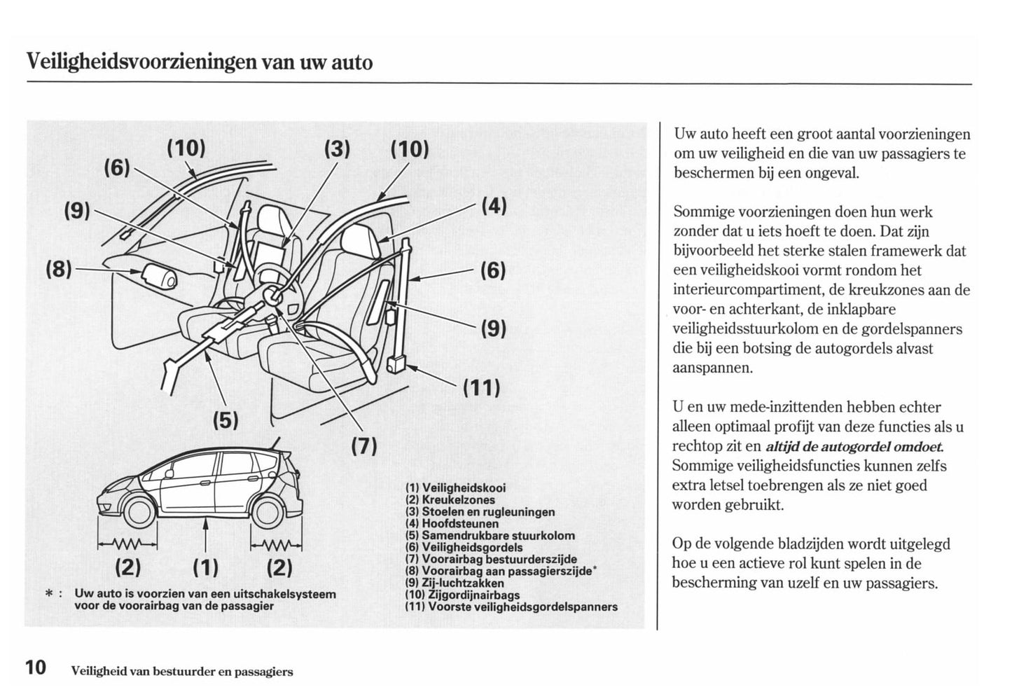 2011-2012 Honda Jazz Bedienungsanleitung | Niederländisch