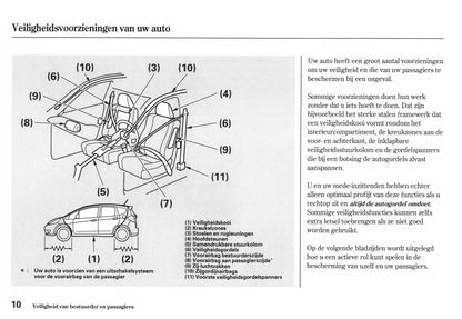 2011-2012 Honda Jazz Bedienungsanleitung | Niederländisch