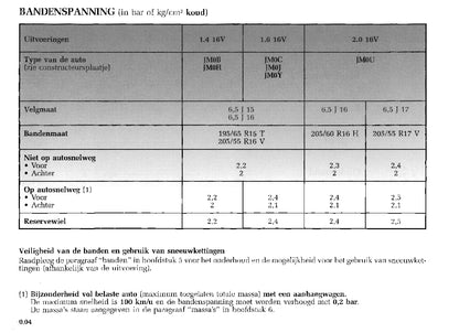 2003-2004 Renault Scénic Bedienungsanleitung | Niederländisch