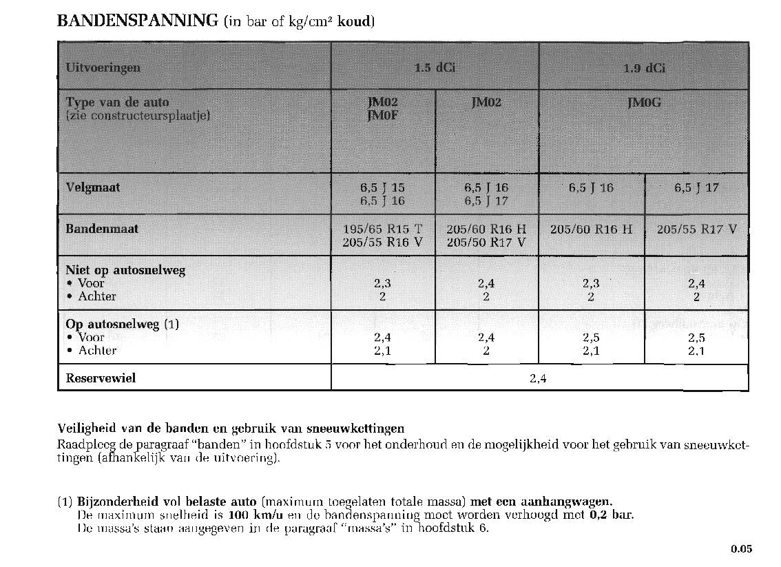 2003-2004 Renault Scénic Bedienungsanleitung | Niederländisch