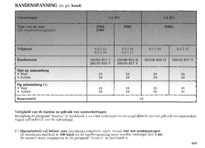 2003-2004 Renault Scénic Bedienungsanleitung | Niederländisch