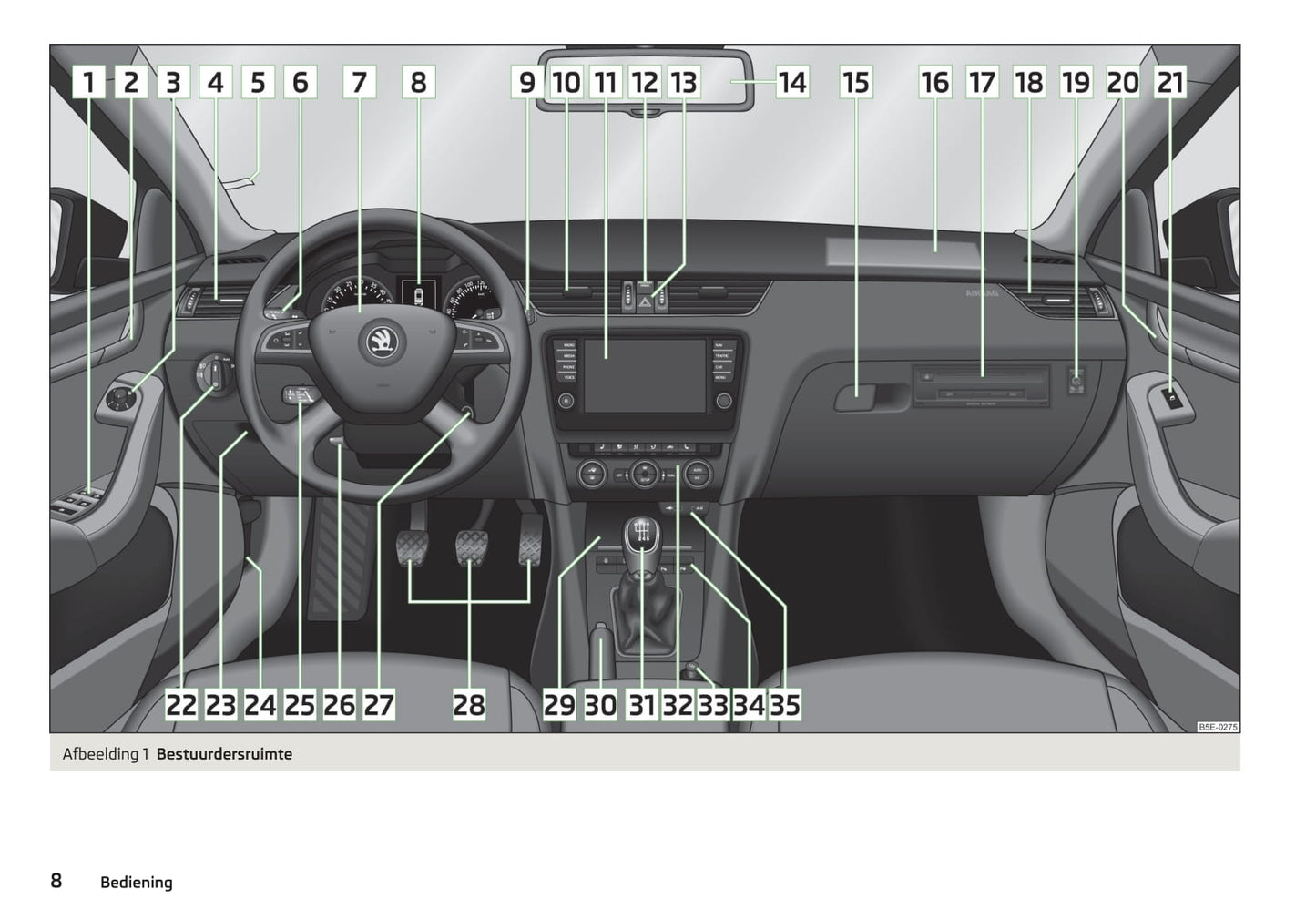 2013-2017 Skoda Octavia Bedienungsanleitung | Niederländisch