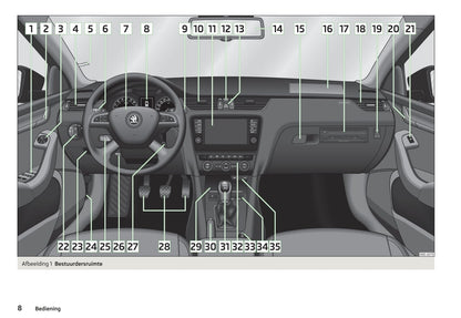 2013-2017 Skoda Octavia Bedienungsanleitung | Niederländisch