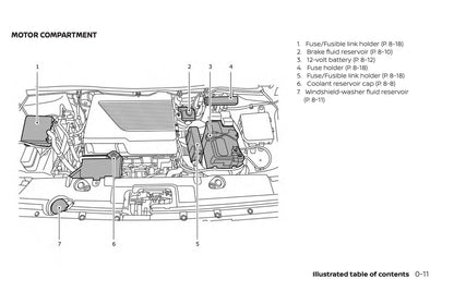 2019 Nissan Leaf Bedienungsanleitung |