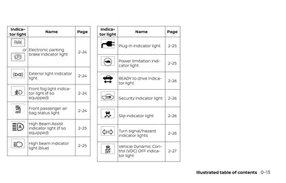 2019 Nissan Leaf Owner's Manual | English