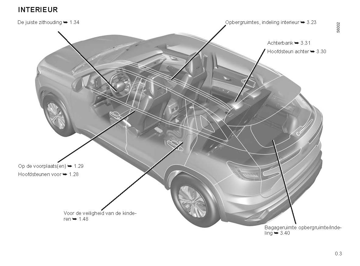 2022-2023 Renault Austral Owner's Manual | Dutch