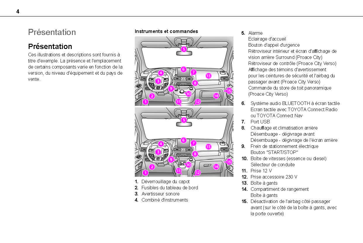 2021-2024 Toyota Proace City/Proace City Van/Proace City Verso Owner's Manual | French