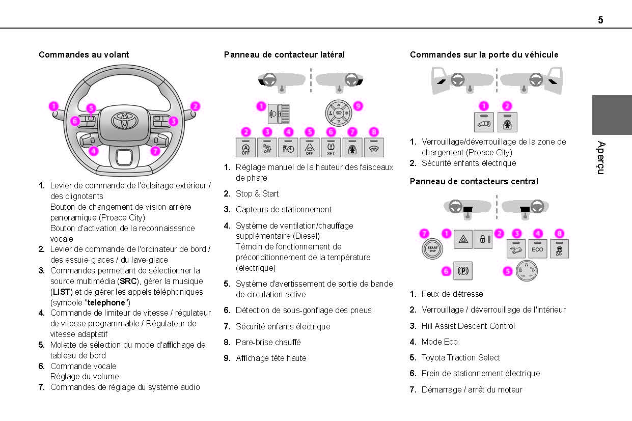 2021-2024 Toyota Proace City/Proace City Van/Proace City Verso Owner's Manual | French