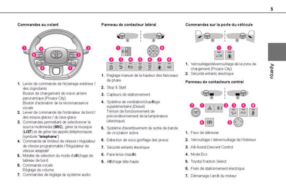 2021-2024 Toyota Proace City/Proace City Van/Proace City Verso Owner's Manual | French
