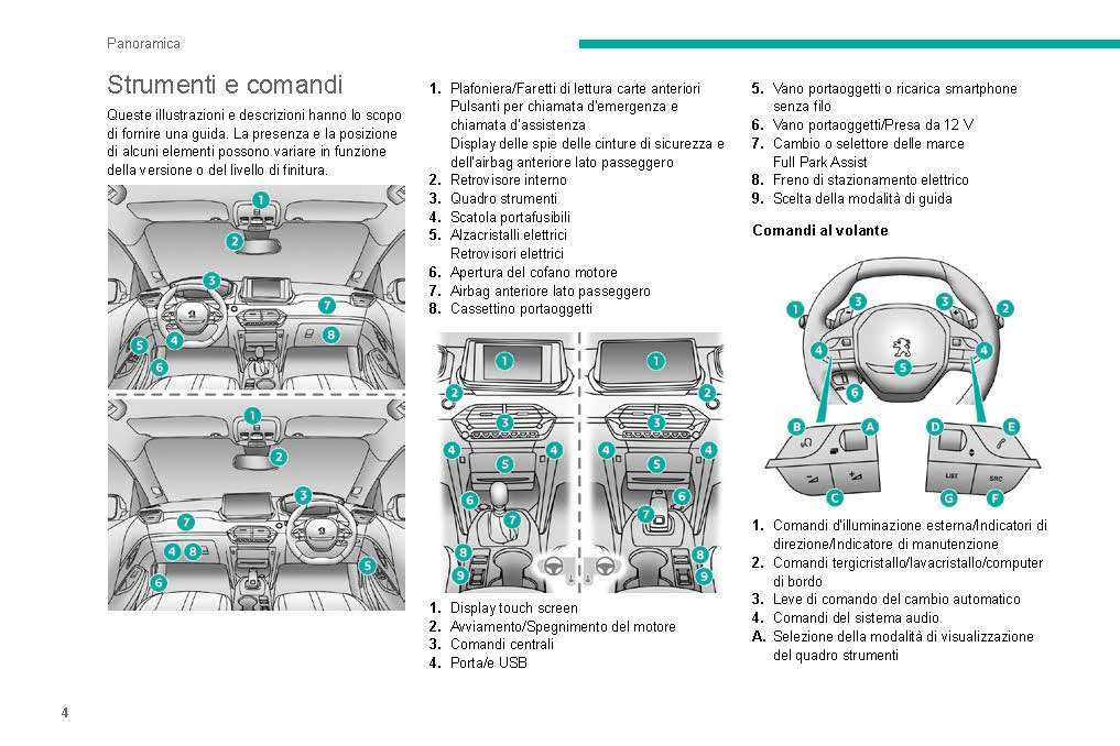 2019-2020 Peugeot 208/e-208 Owner's Manual | Italian