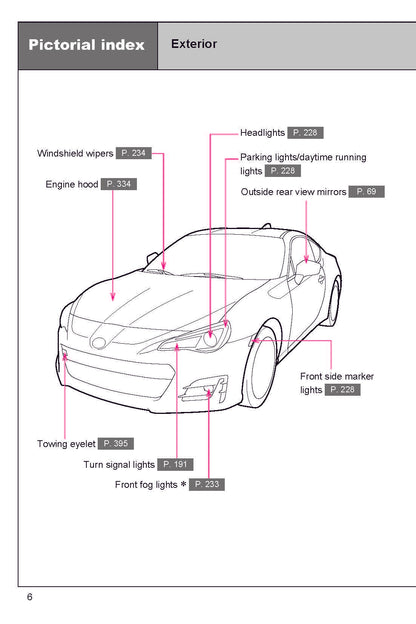 2017 Subaru BRZ Owner's Manual | English