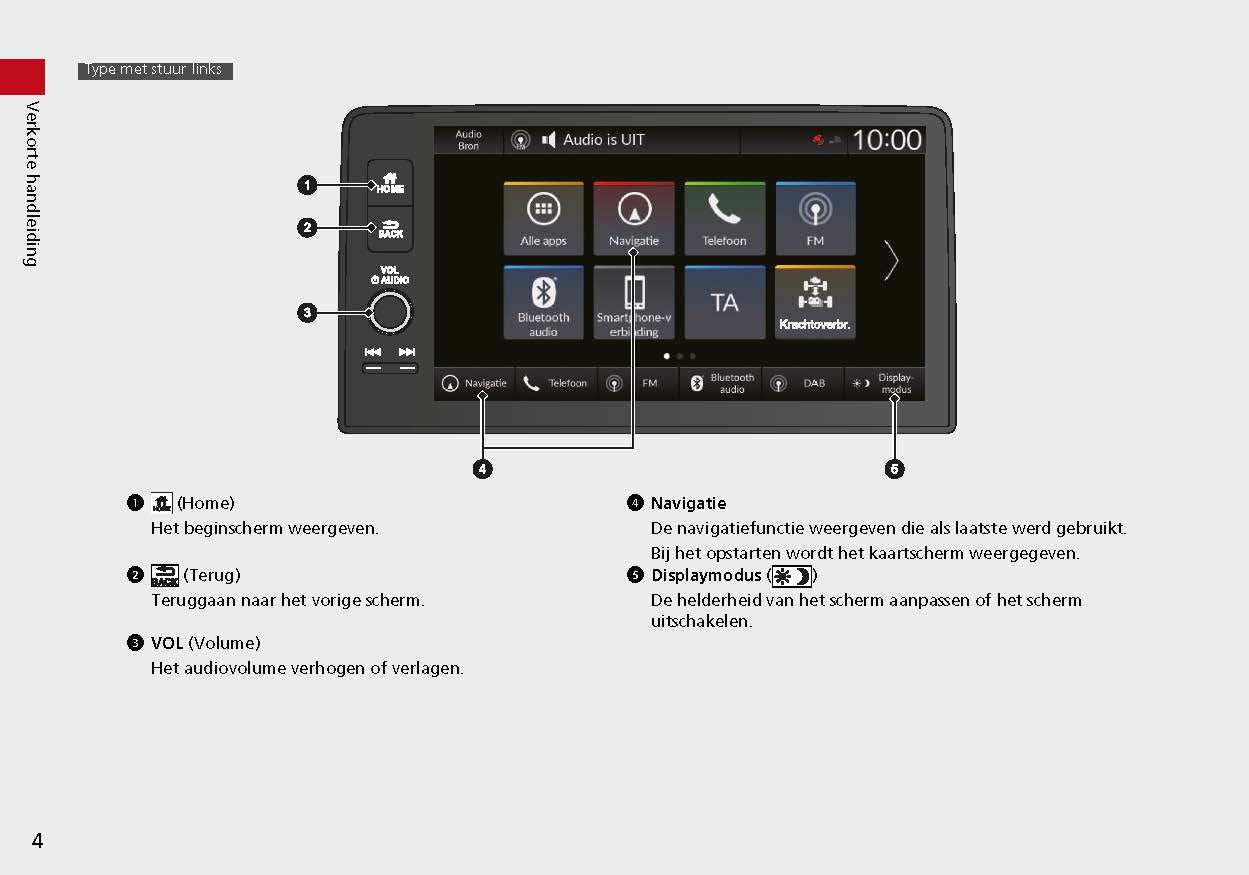 Honda Civic Navigatie Handleiding 2022 - 2023