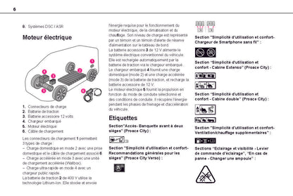 2021-2024 Toyota Proace City/Proace City Van/Proace City Verso Owner's Manual | French