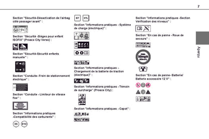 2021-2024 Toyota Proace City/Proace City Van/Proace City Verso Owner's Manual | French
