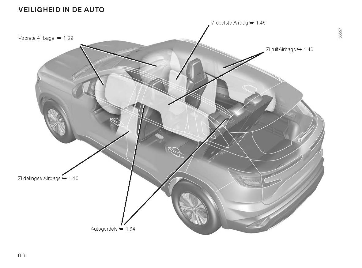 2022-2023 Renault Austral Bedienungsanleitung | Niederländisch