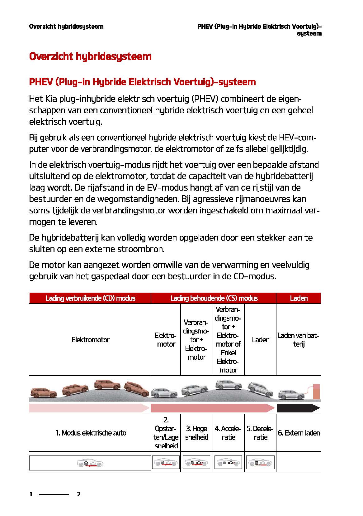 2020-2021 Kia Sorento Owner's Manual | Dutch