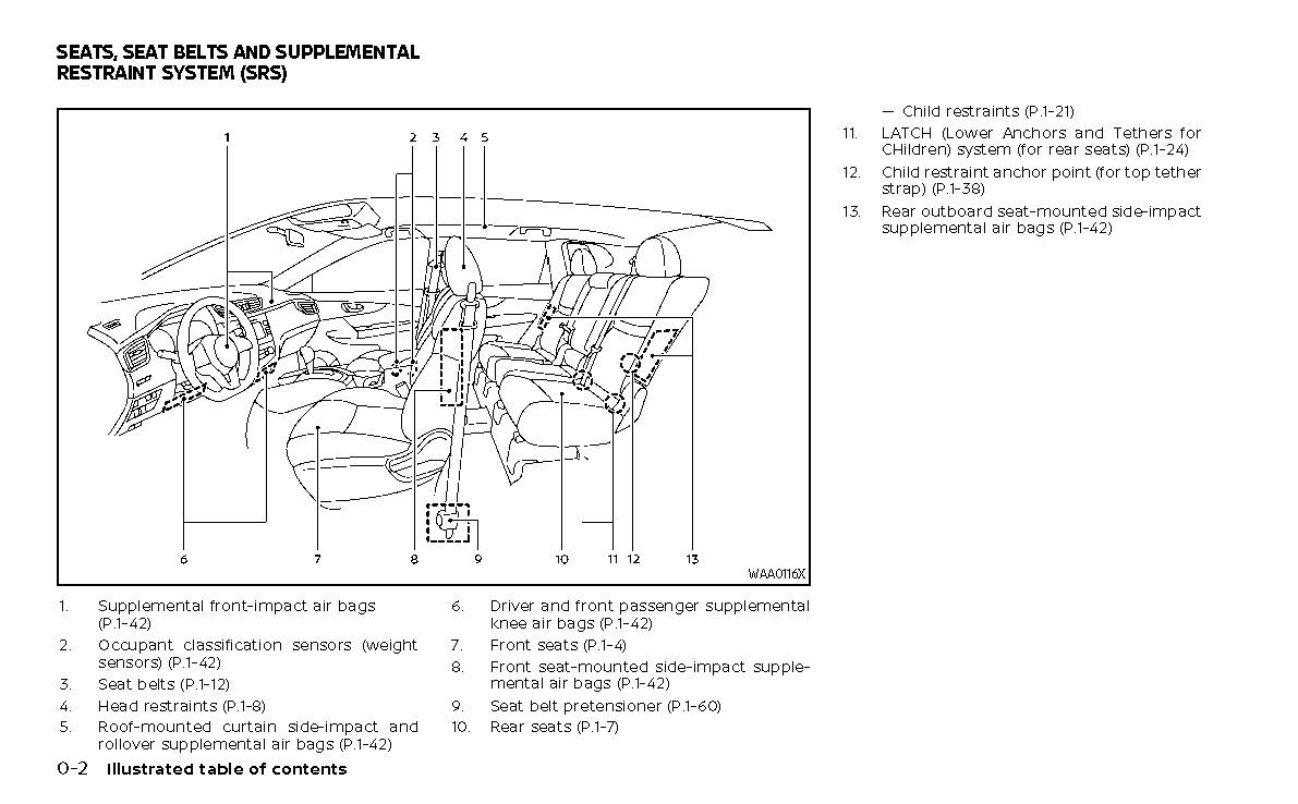 2022 Nissan Qashqai Owner's Manual | English