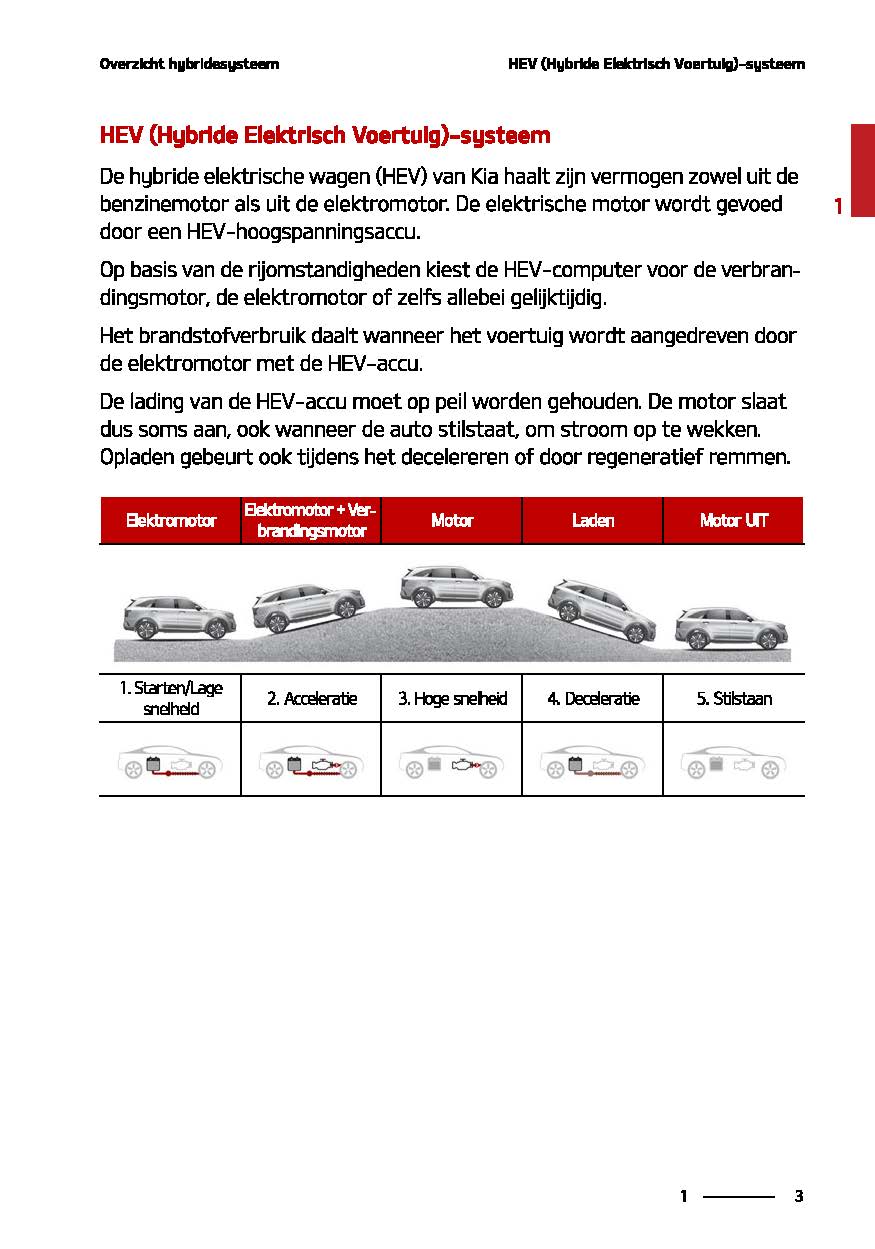 2021-2022 Kia Sorento Owner's Manual | Dutch