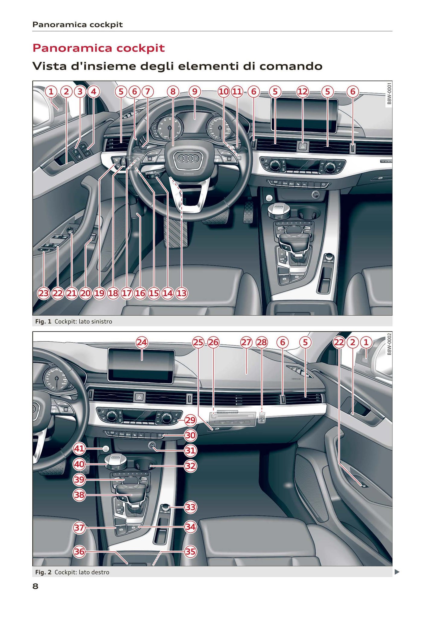 2015-2019 Audi A4/A4 Limousine/A4 Avant Owner's Manual | Italian