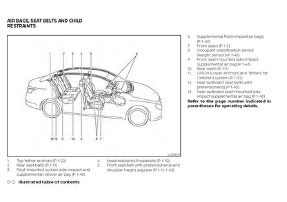 2021 Nissan Sentra Bedienungsanleitung | Englisch