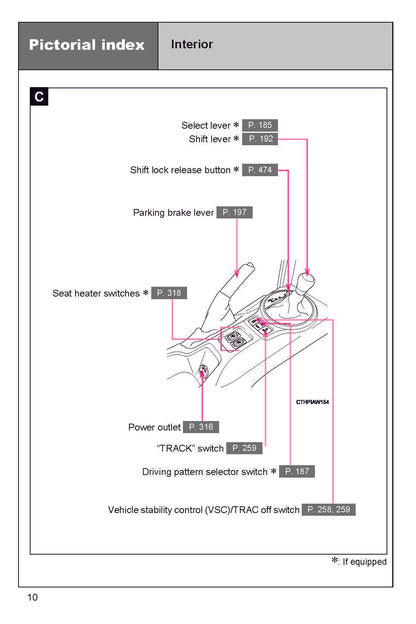 2018 Subaru BRZ Owner's Manual | English